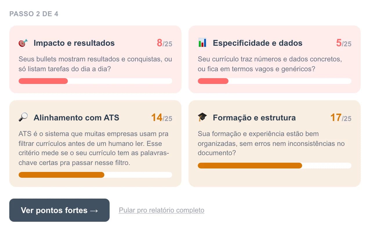 Tela de diagnóstico do CV Hunter com os critérios de impacto, especificidade dos dados, alinhamento com ATS e estrutura