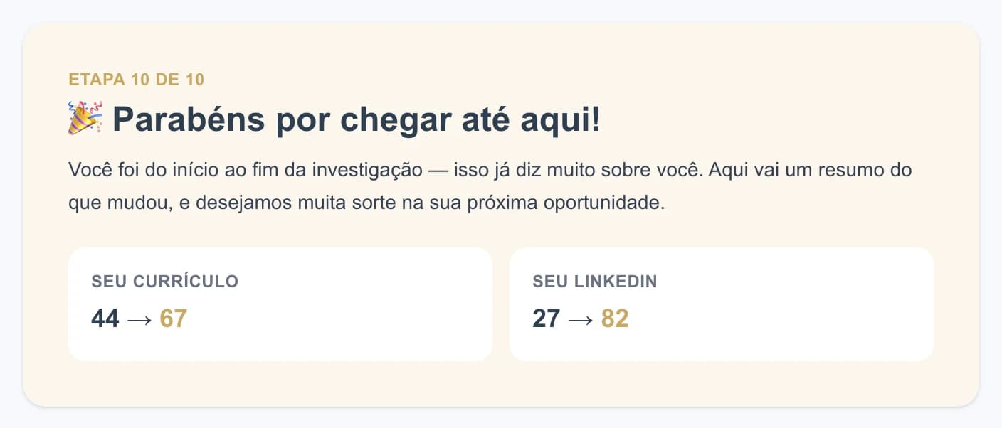 Tela do CV Hunter com o resumo final da jornada de investigação
